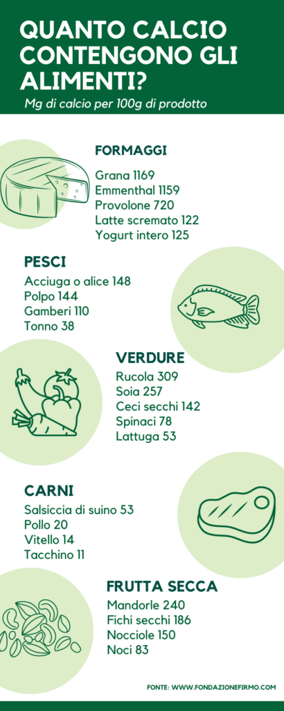 tabella su quantità giusta di calcio da assumere con l’alimentazione