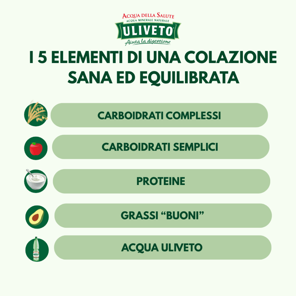 5 elementi di una colazione sana ed equilibrata